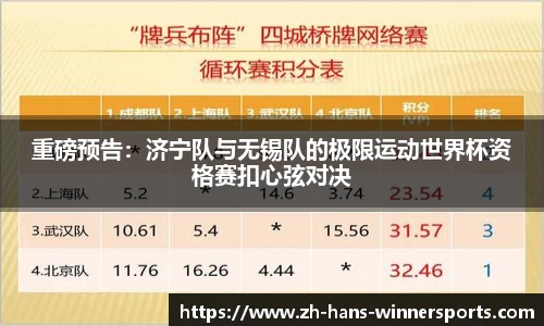 重磅预告：济宁队与无锡队的极限运动世界杯资格赛扣心弦对决